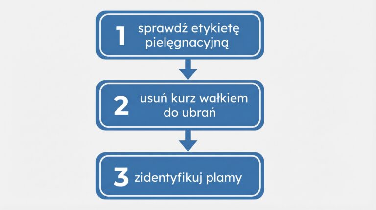 przygotowanie-czapki-kroki-infografika-png.png