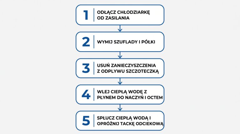 infografika czyszczenie odplywu krok po kroku