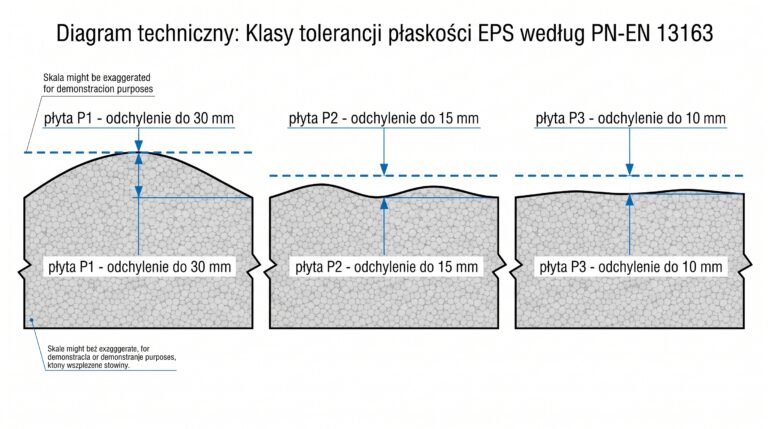 tolerancje plaskosci styropian schemat
