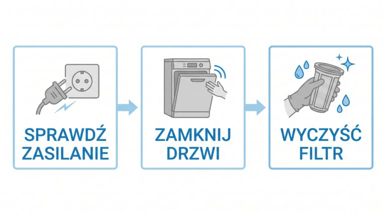 diagnostyka zmywarki kroki webp