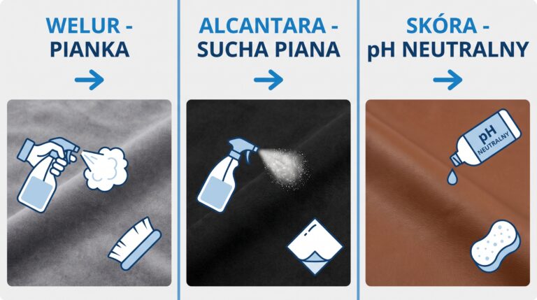 dobor srodka do tapicerki schemat